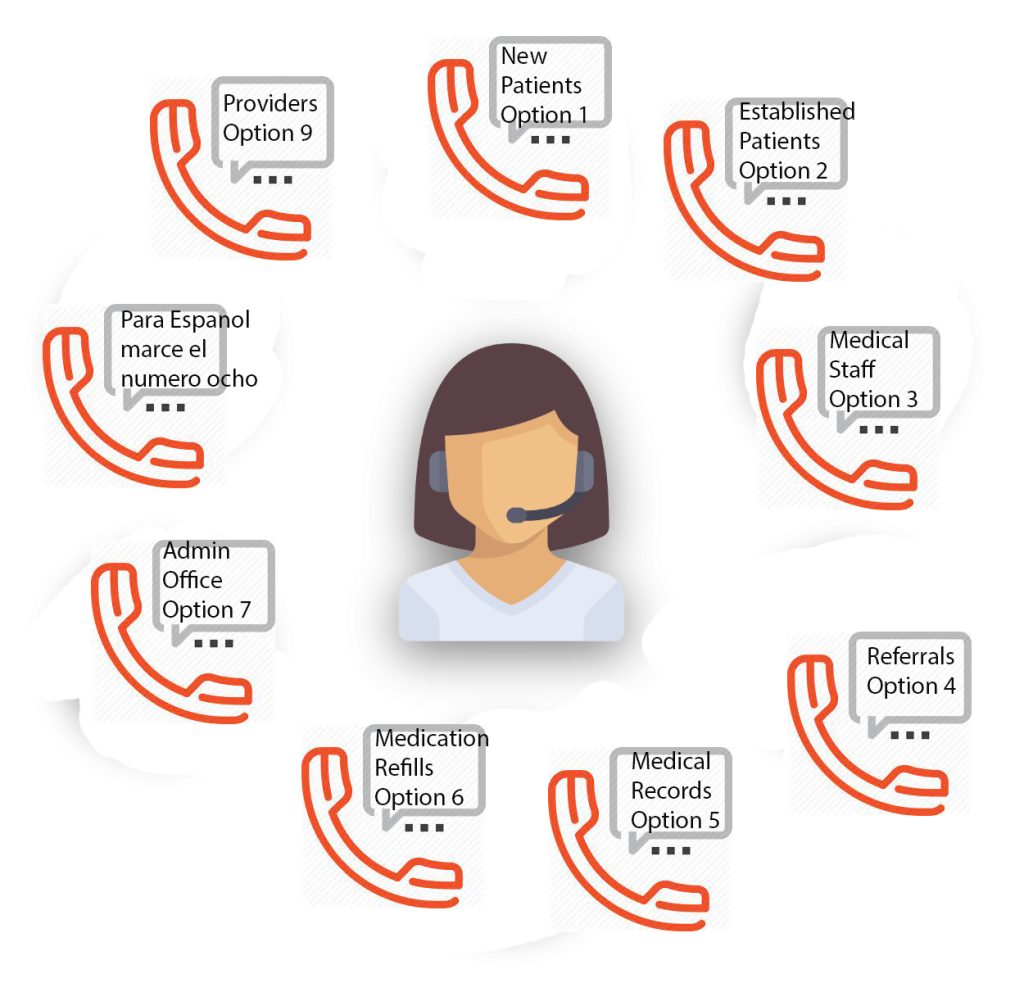 UCHC Patient Portal 